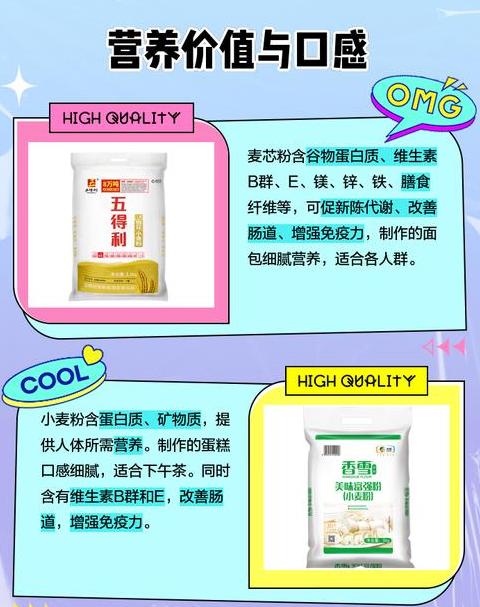 五得利七星强筋小麦芯粉与多用途小麦粉价格对比