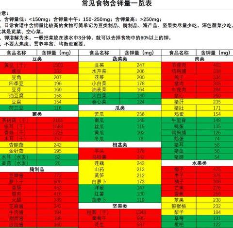补钾佳选：盘点富含钾的蔬菜水果清单