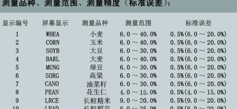 小麦水分减量计算方法及公式解析