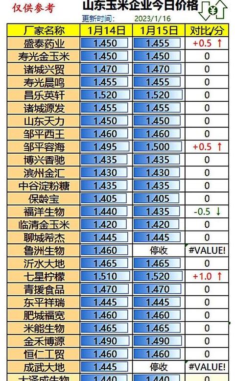 玉米爆裂温度解析：170℃是关键点