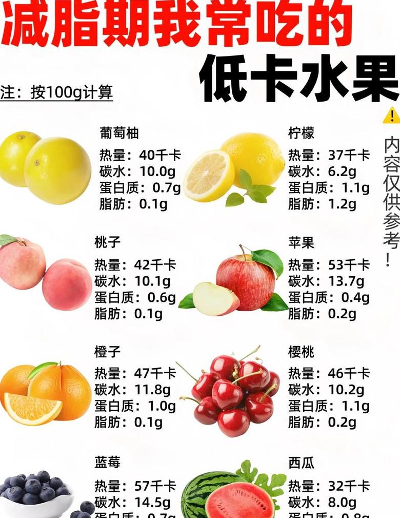 美白水果盘点：十大美白佳品，肌肤亮白从果开始
