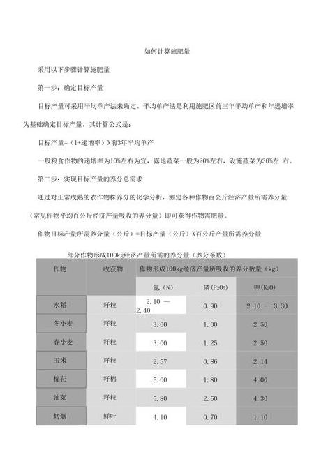 植物施肥最佳时期与养花施肥时间指南