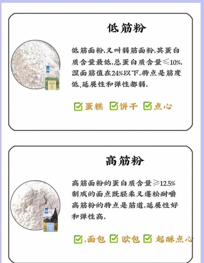 面粉与小麦粉：原料、加工与用途对比