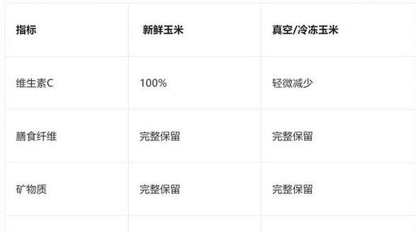 冰箱里的冻玉米需要解冻后再煮吗