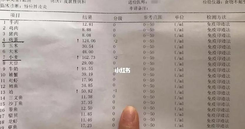 对小麦过敏能喝奶粉吗