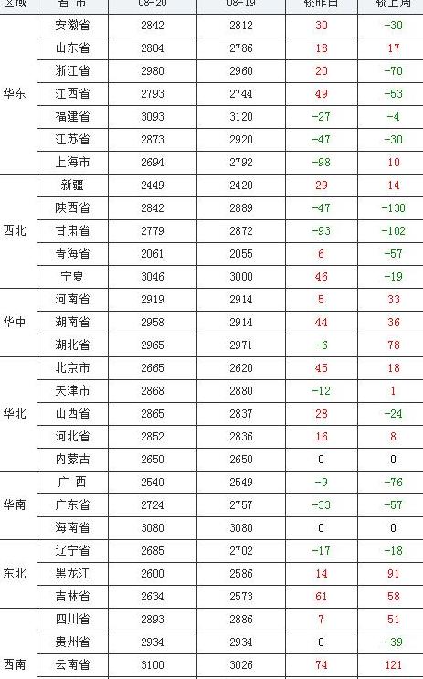 2024/2025春节玉米价格走势预测