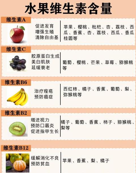 蔬菜水果营养宝典：维生素与矿物质全解析