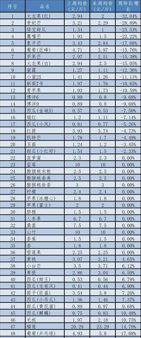 揭秘澳洲市场：罕见水果盘点及全球最贵水果排行
