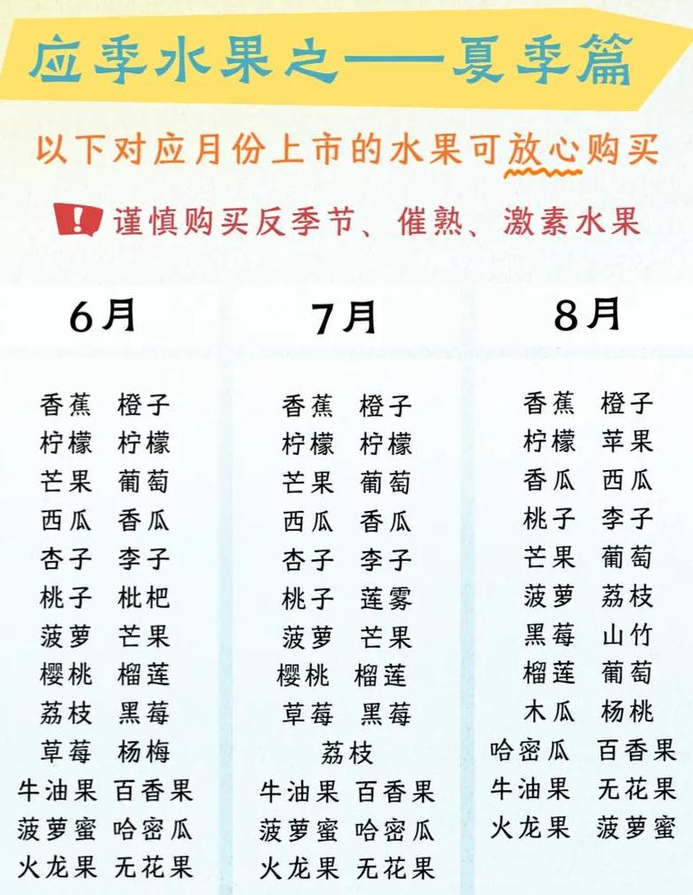 二月鲜采：2月份时令蔬菜水果大盘点
