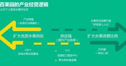 现在水果店的经营模式