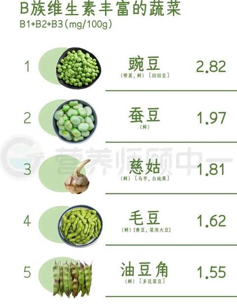蔬菜营养等级与十大营养蔬菜推荐