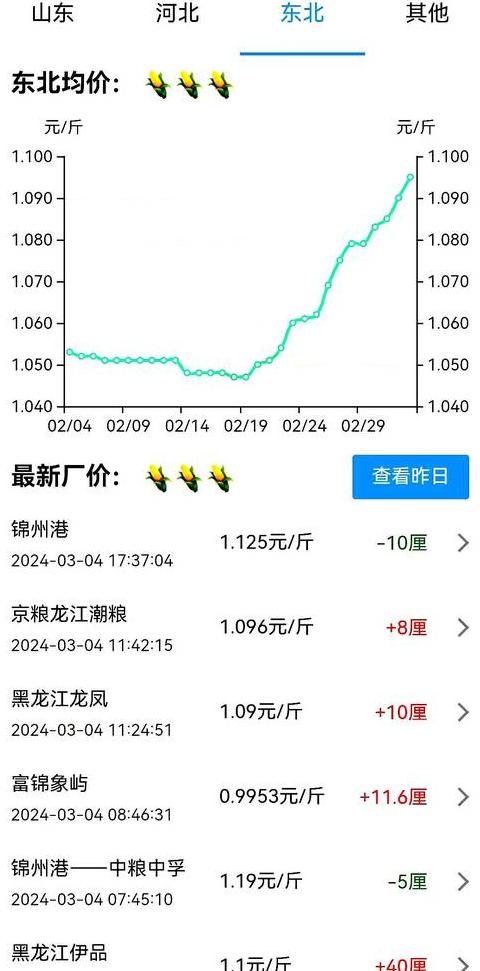 玉米几月价格最高