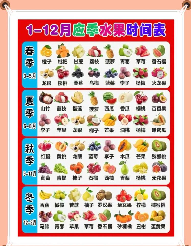 3月份吃什么水果是应季的