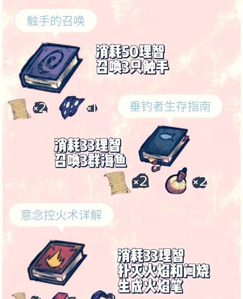 饥荒高级耕作先驱帽使用指南