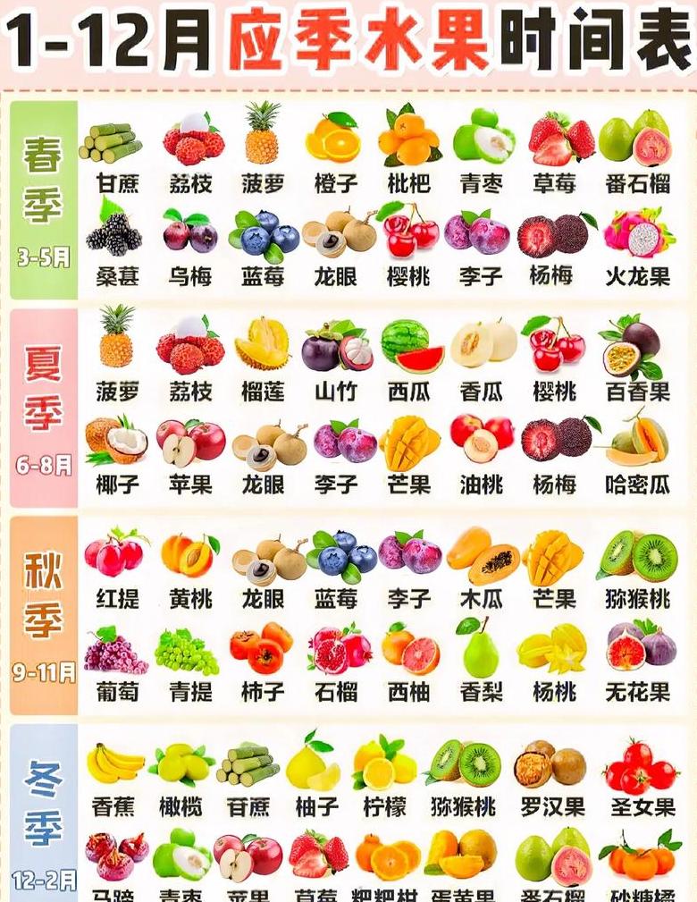 十大水果之王盘点：揭秘水果界的王者排行