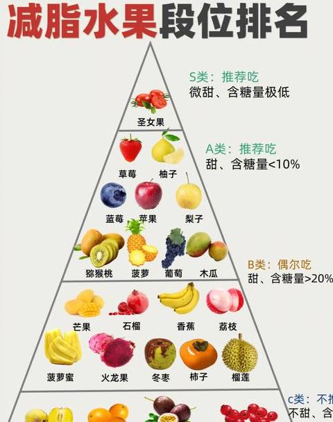 水果热量排行：低卡路里水果减肥必备指南