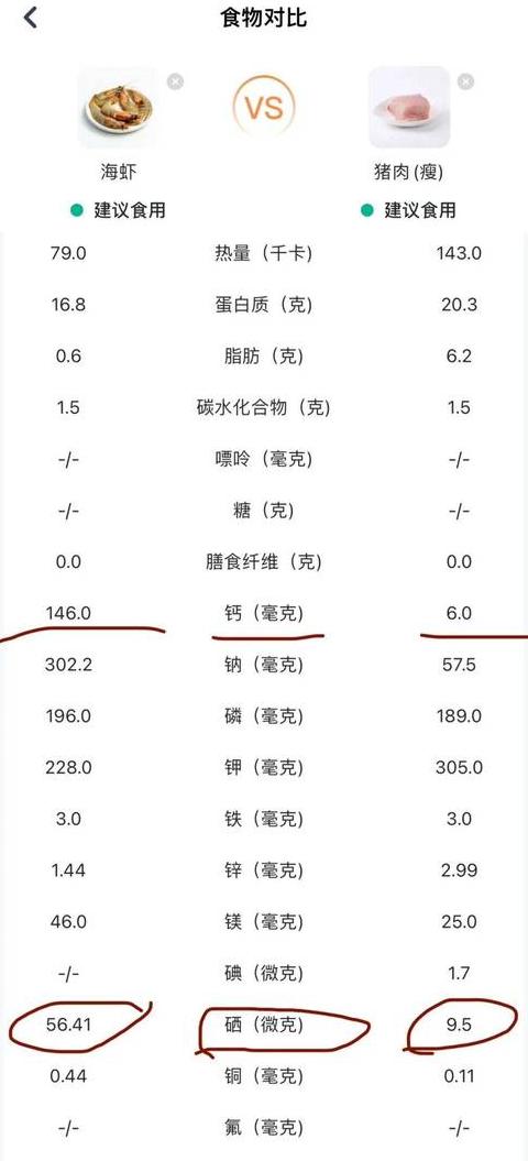 海鲜的营养优势：揭秘水产食品的丰富营养