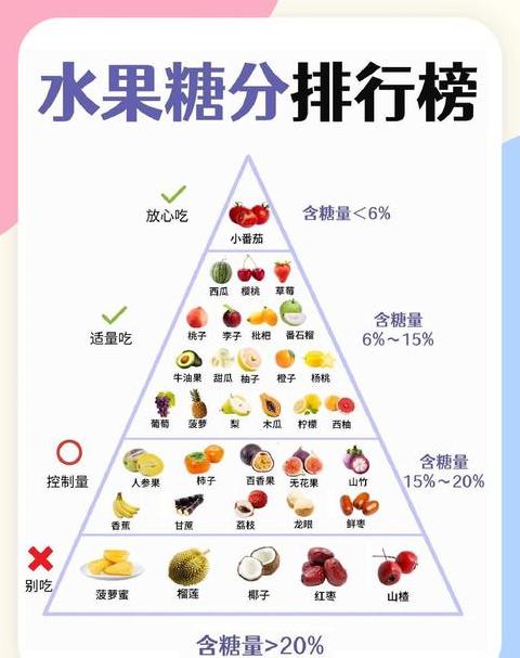 维生素C含量排行：揭秘十大维C高手水果