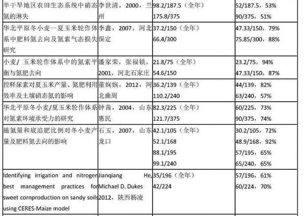 河南小麦玉米轮作时间