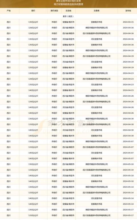 小麦成熟时间及价格趋势详解