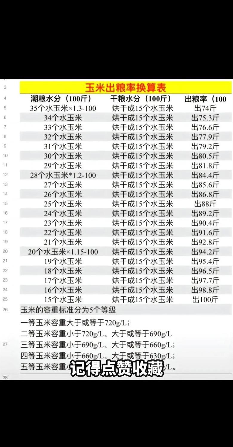 小麦湿度快速计算公式及应用解析