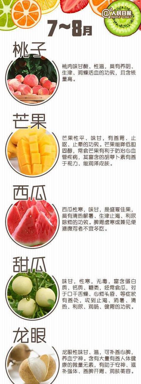 最佳水果食用时间揭秘