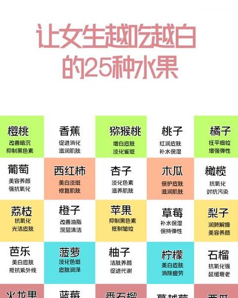 美白水果排行：10种美白效果最佳水果盘点