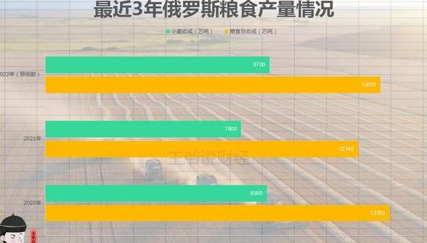 4月小麦价格走势分析及影响因素解读