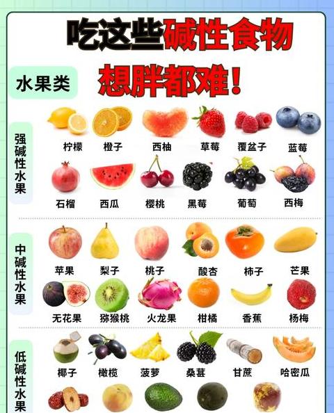 八种刮油水果助你轻松减肥