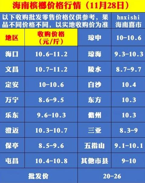 海南蔬菜批发入门指南及价格行情解析