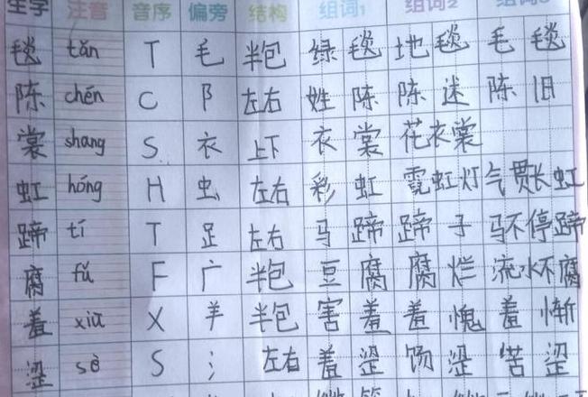 草原课文生字拼音及组词详解