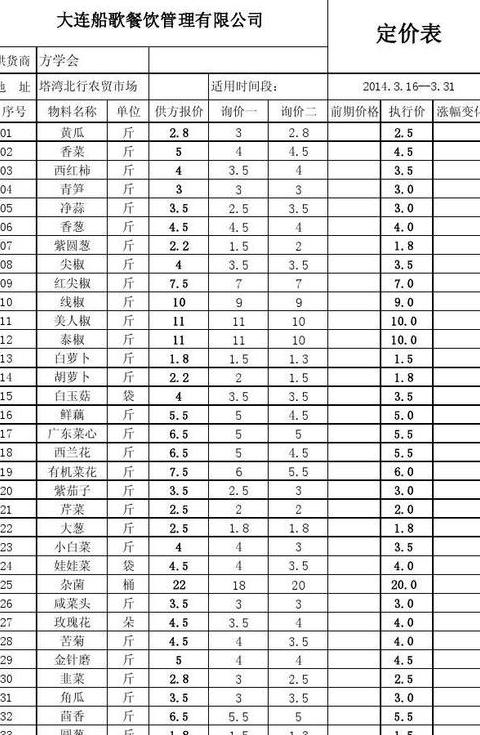 意大利移民生活成本解析：物价真相揭秘