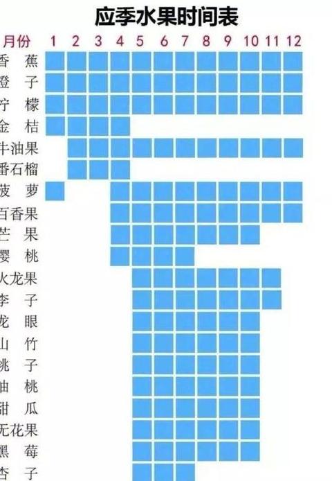 10月盛收！盘点当季新鲜水果大盘点