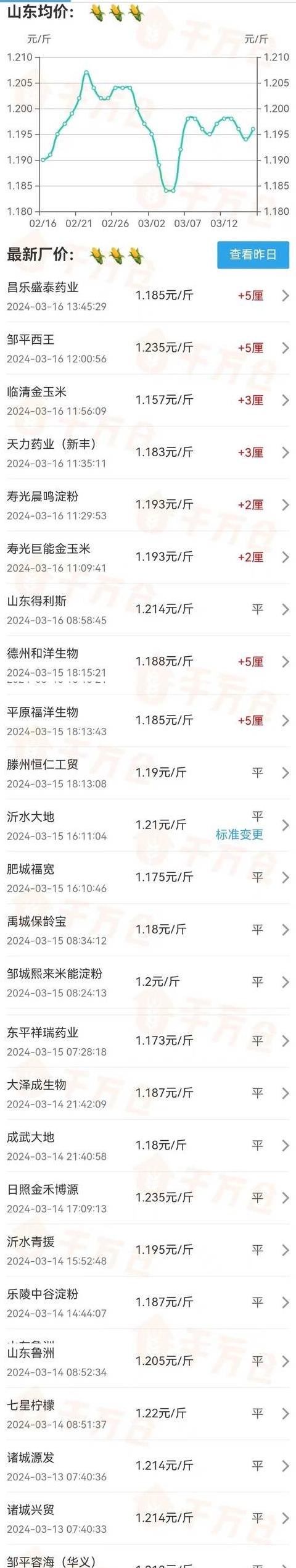 2020年玉米价格行情及走势分析