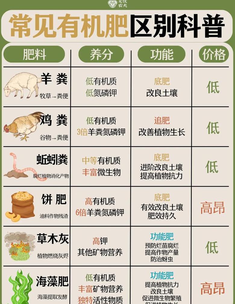 常用的施肥方法有哪些