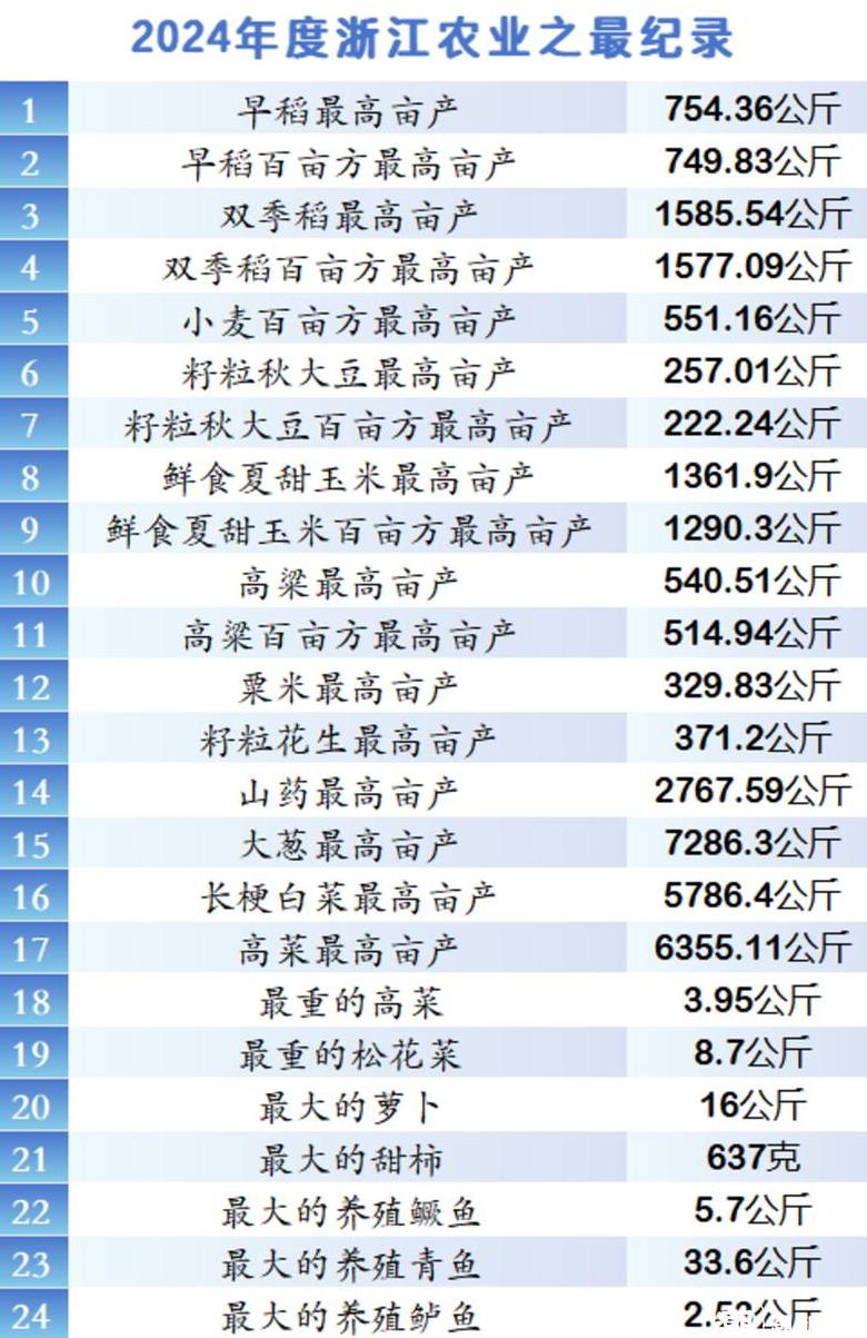 一亩地水稻产量分析及提高策略