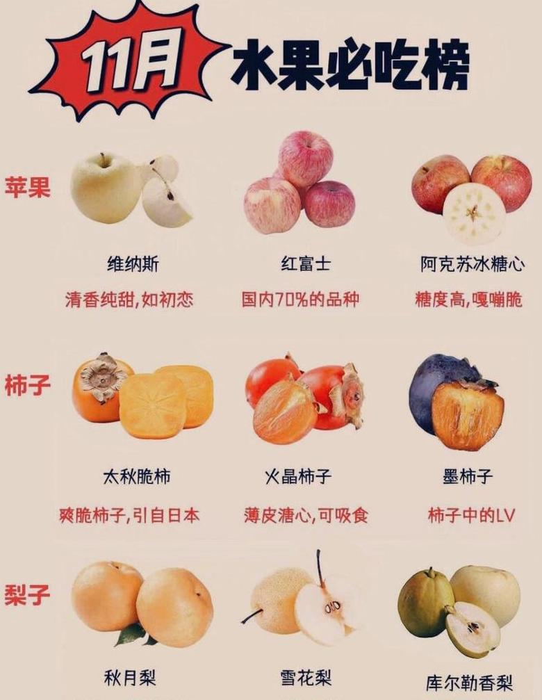 全年应季水果指南：12个月时令水果盘点