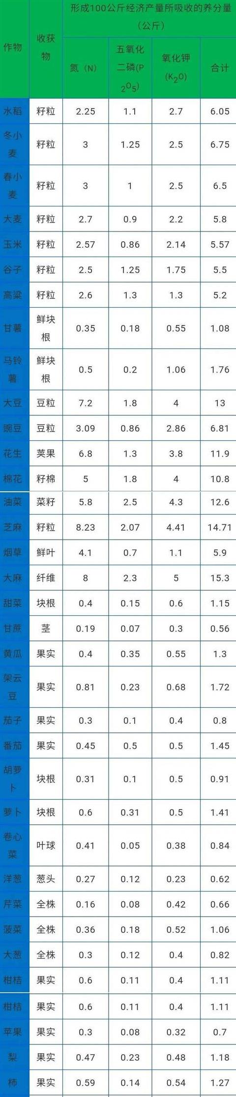 果树施肥最佳时间解析
