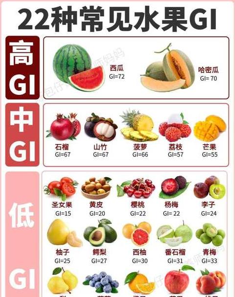 水果热量排行榜：高糖与低卡水果大揭秘