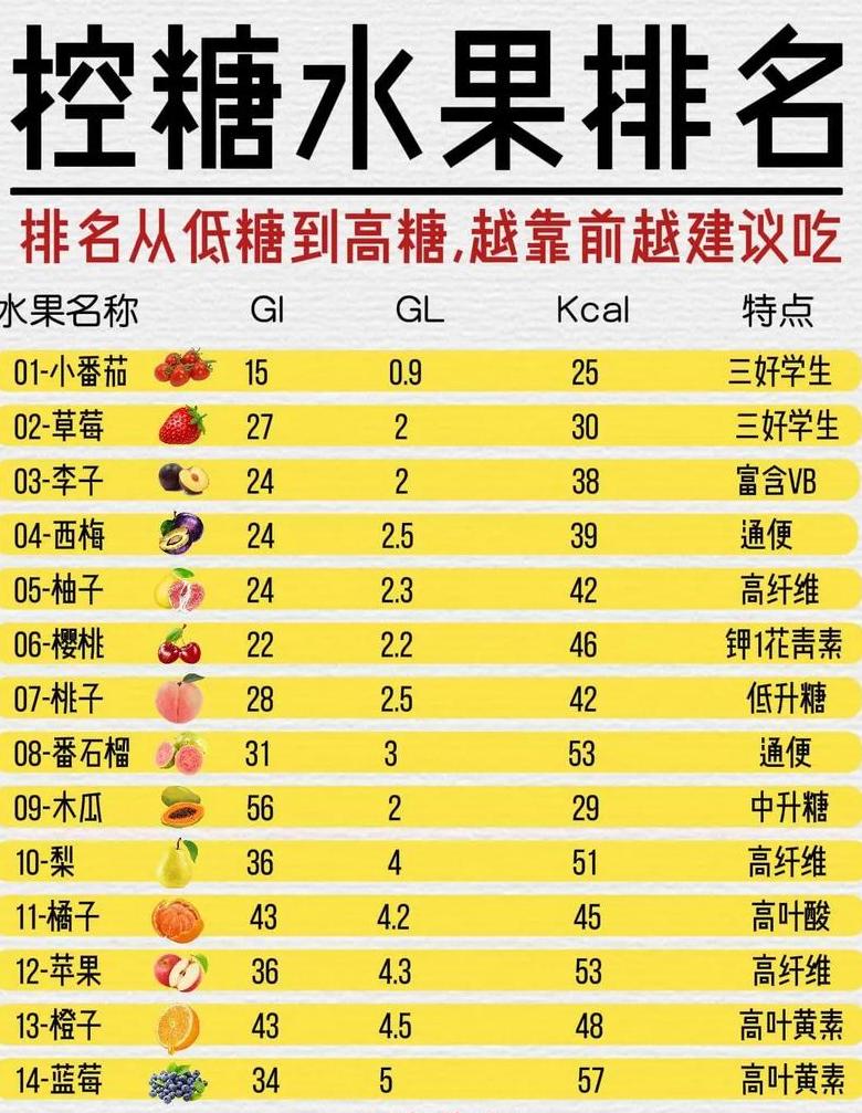 苹果：营养与口感的健康之选，水果中的佼佼者