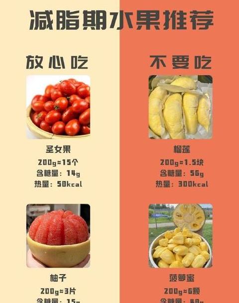 热量及含糖量最低的水果排名