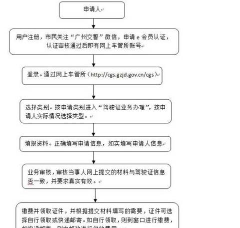 农机驾驶证换证网上申请