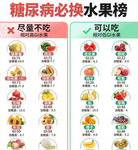 十大营养水果排行榜：揭秘健康水果之王