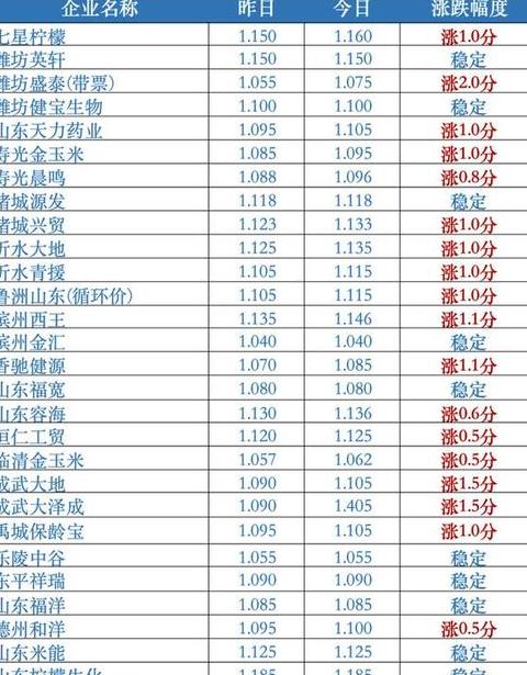 玉米价格走势分析及种植要点全解析