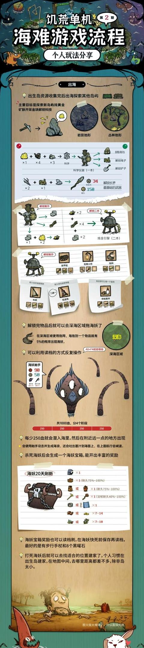 饥荒先驱帽使用指南及植物成长解析