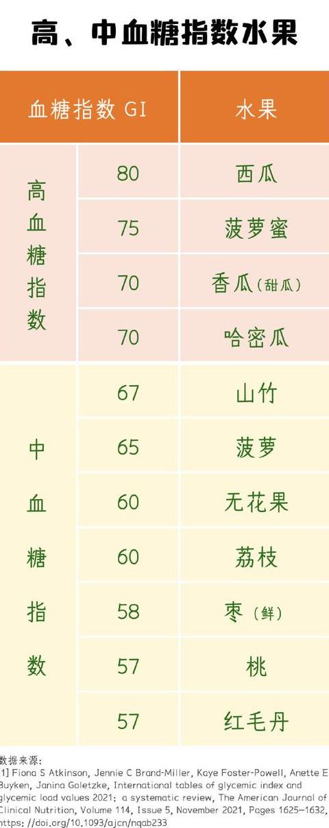 水果热量排行榜低升糖低热量