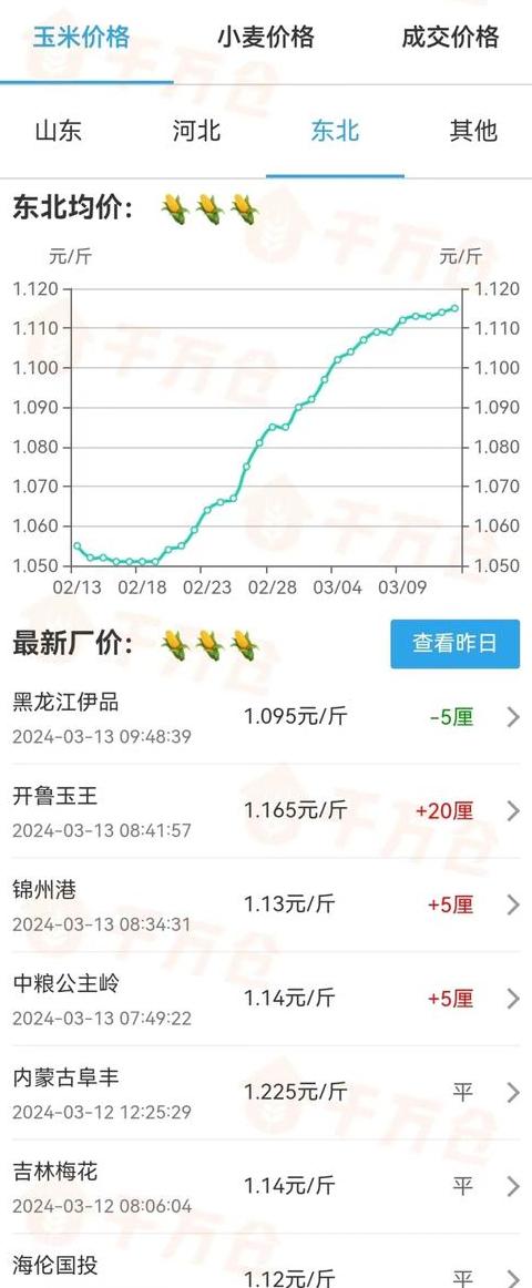 2025年玉米价格走势分析