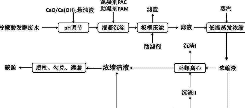水产养殖碳源与光合菌混合使用指南