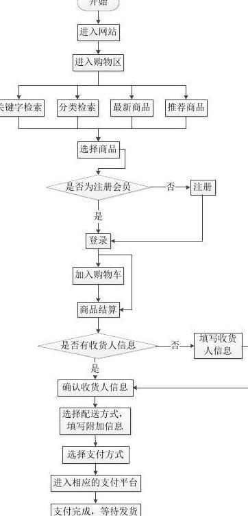 水果店进货攻略：多渠道采购指南