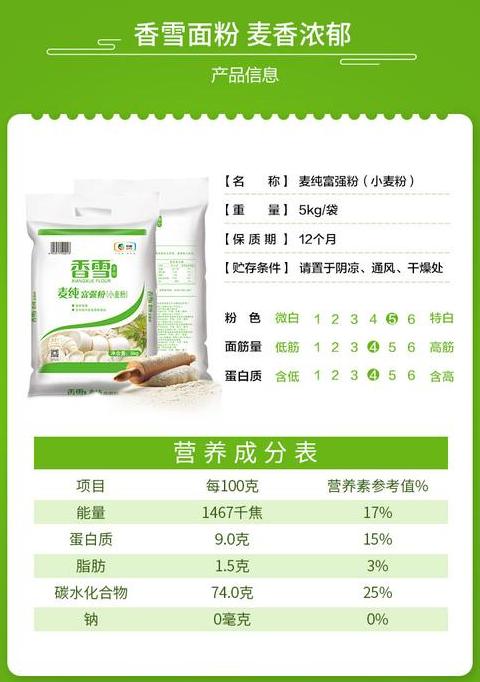 香满园家庭适用小麦粉面粉好吗